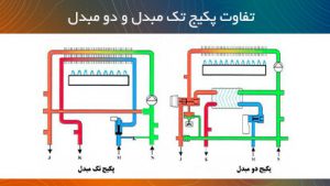 تفاوت پکیج تک مبدل و دو مبدل