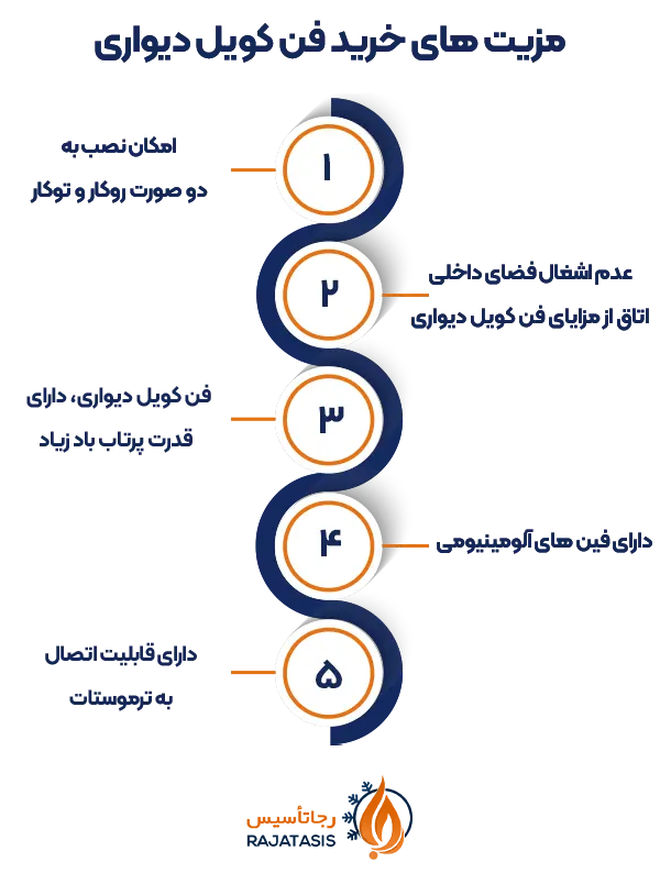 مزیت های خرید فن کویل دیواری