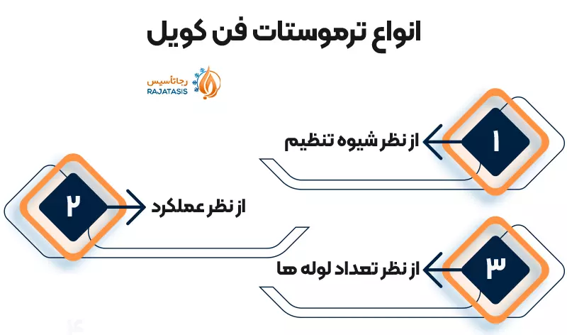 انواع ترموستات فن کویل