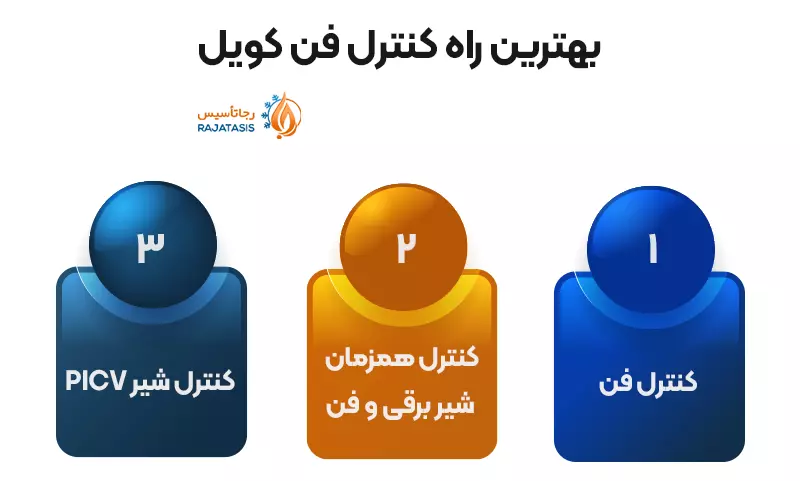 بهترین راه کنترل فن کویل