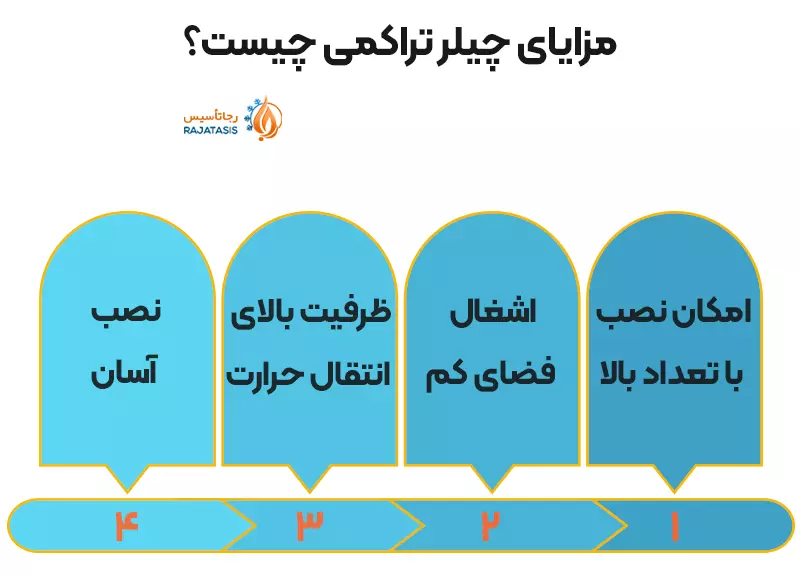 مزایای چیلر تراکمی