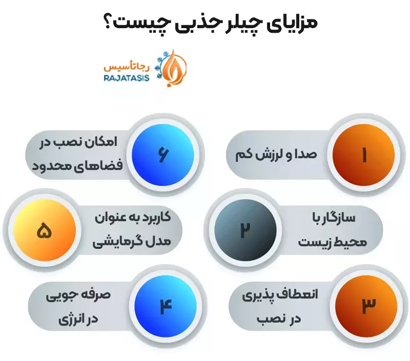 مزایای چیلر جذبی چیست؟