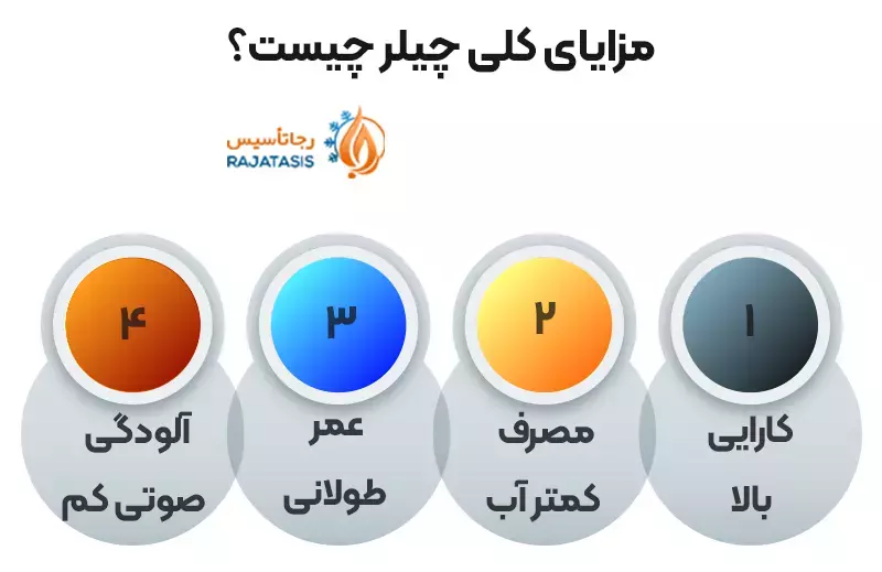 مزایای کلی چیلر