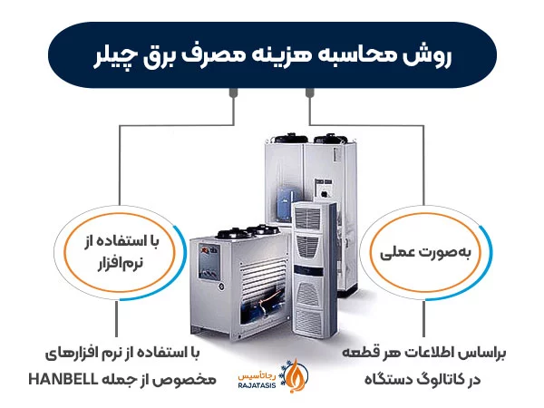 دو روش محاسبه هزینه مصرف برق چیلر