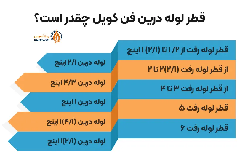 قطر لوله درین فن کویل چقدر است؟