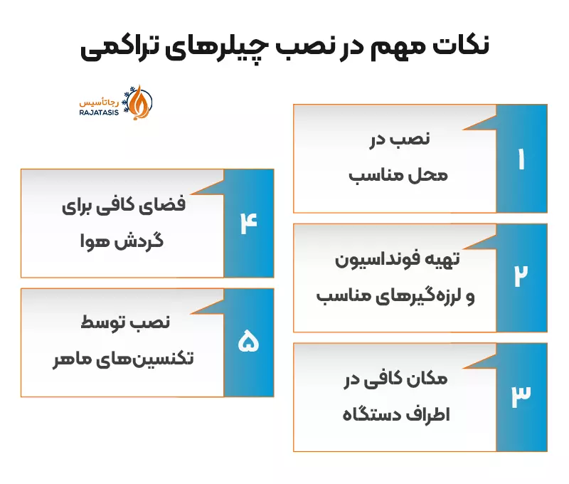 نکات مهم در نصب چیلرهای تراکمی