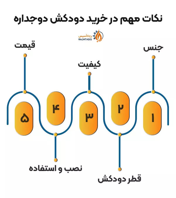 بررسی نکات مهم در خرید دودکش دوجداره