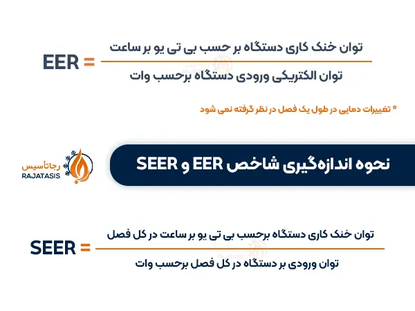 نحوه اندازه گیری شاخص های SEER و EER