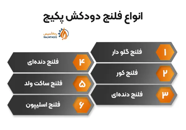 انواع فلنج دودکش پکیج